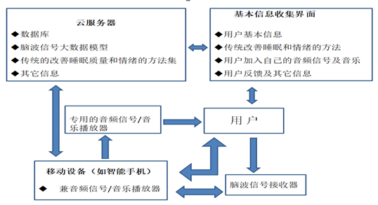 系统工作原理流程图